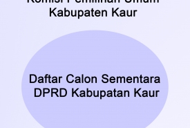 Daftar Calon Sementara DPRD Kabupaten Kaur