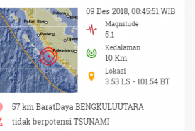 Gempa bumi beruntun melanda Bengkulu